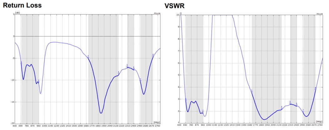 Antenova SR4L034 Inversa LTE Antennas